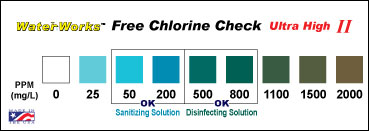 Color Chart For Chlorine Test