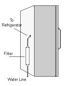 Easy Install Refrigerator Filter