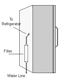 Refridgerator Filters on In Line Refrigerator Water Filter No Maintenance