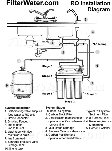 Water Filtration System Diagram And Parts List For Ge