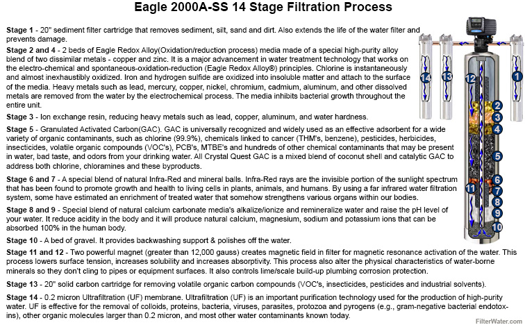 Eagle 2000A-SS 14 Stage