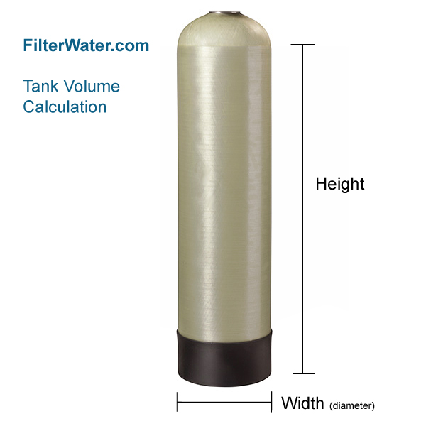 Commercial Water Softener Sizing Chart