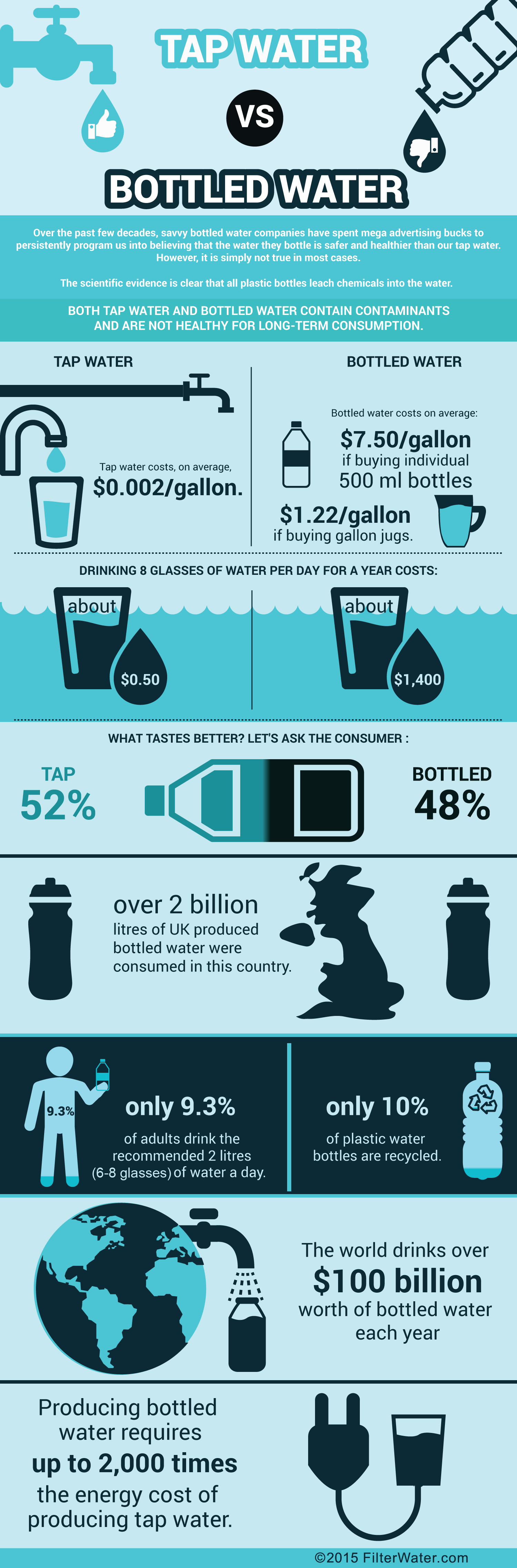 bottled water vs tap water essay