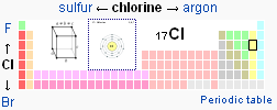 Chlorine in Periodic Table Chlorine in Periodic Table, Chlorine in drinking water