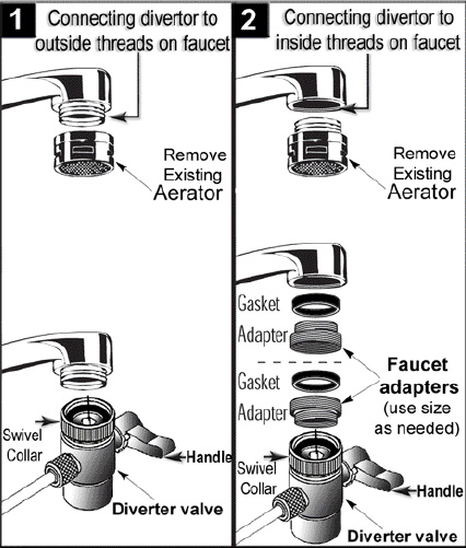 Countertop Filter Installation Instructions Filterwater Com