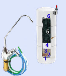 Crystal Quest undersink disposable filter,under sink filter no cartridge
