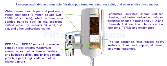 faucet filter cartridge,faucet-mount filtration