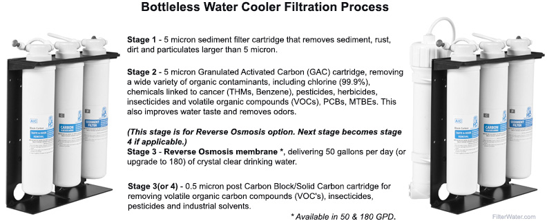 Water Cooler Purification Process Water Purification System