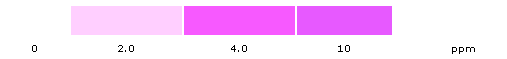 Water Test Results for Total Chlorine strip Water Test Results for Total Chlorine strip
